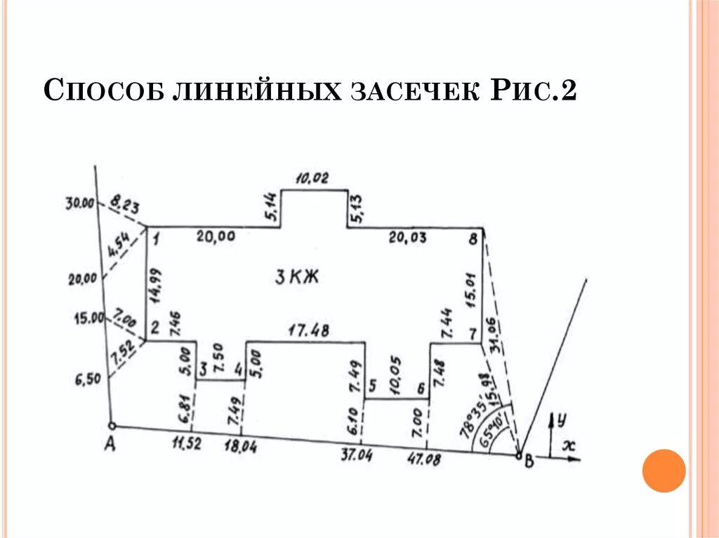 Съемка способом линейных засечек. Метод линейной засечки. Метод линейных засечек в геодезии. Метод угловой засечки.