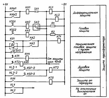 Релейная защита силовых трансформаторов