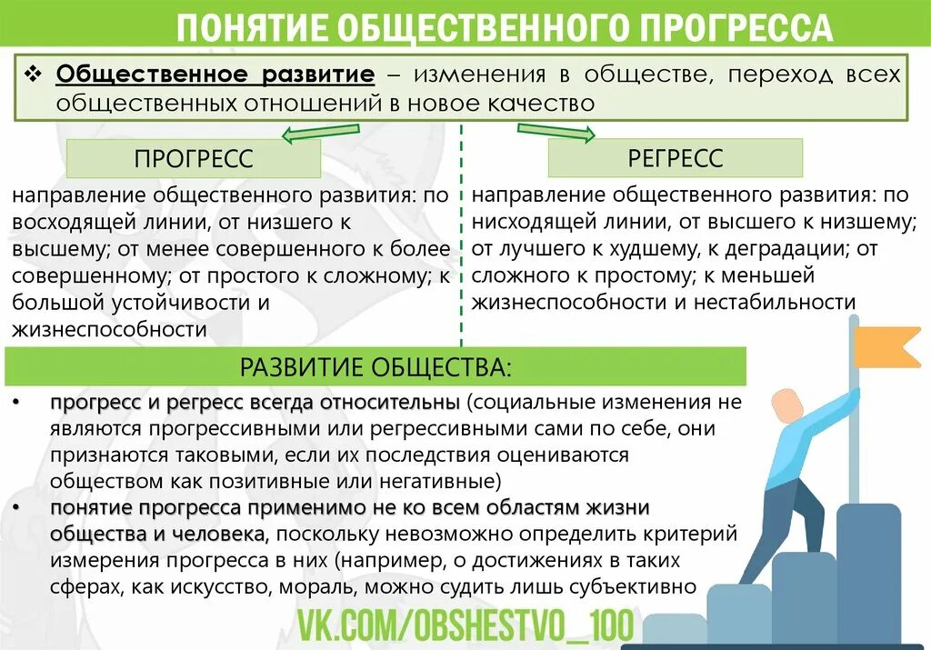 Прогресс направление общественного. Понятие общественного прогресса. Понятие общественного прогресса Обществознание. Понятие общественного прогресса ЕГЭ. Общественный Прогресс ЕГЭ Обществознание.