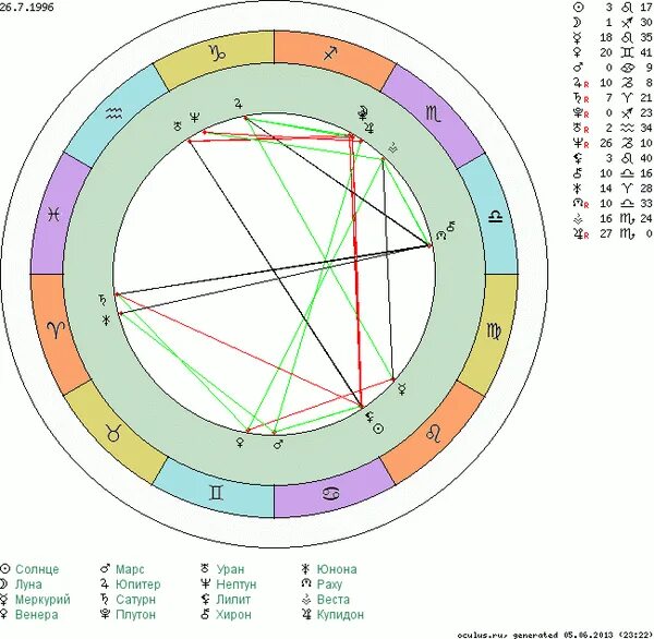 Как проработать юпитер. Знак Лилит в натальной карте. Солнце и Марс в натальной карте. Обозначение Лилит в натальной карте. Лилит в натальной карте символ.