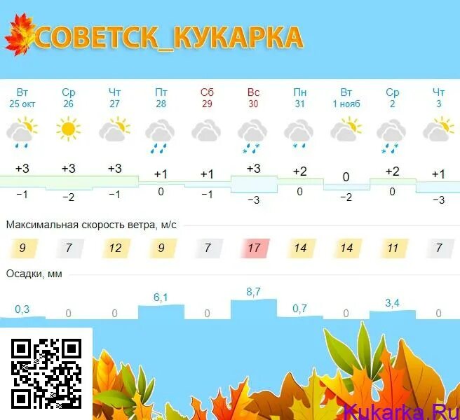 Погода в советске калининградской на 10 дней. Погода. Прогноз погоды осень. Погода на 3 ноября. 3 Ноября 2022 погода.