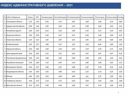 Республики 86 индекс