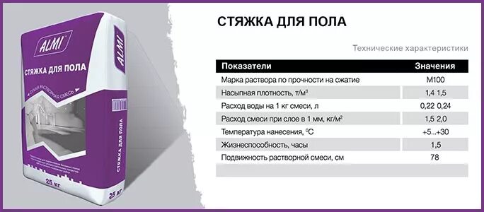 Стяжка пола расход смеси на м2. Песчано-цементная смесь для стяжки расход. Стяжка для пола цементная расход на 1м2. Цементная смесь для стяжки пола расход на 1м2.