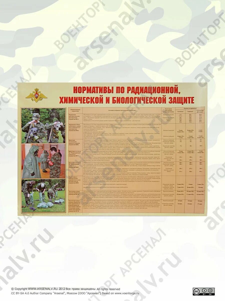 Выполнения нормативов по рхб защите. Нормативы по радиационной химической и биологической защите. нормативы по радиационной химической и биологической защите плакат. плакаты по рхб защите. нормативы по рхбз.