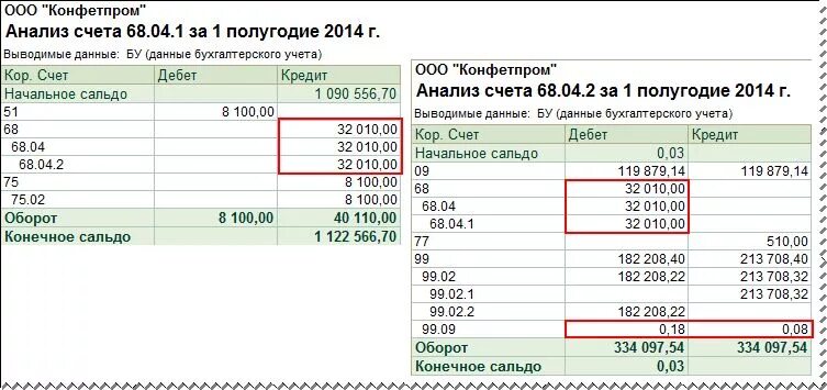 Счет 68.04 2