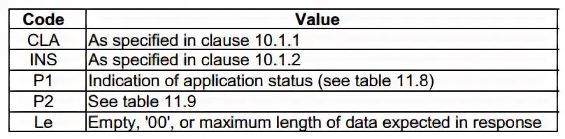 Code value