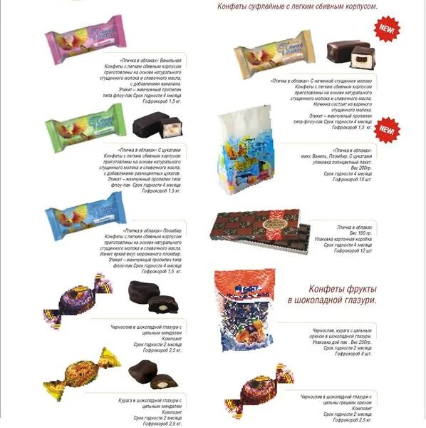 Конфеты шоколадные весовые ассортимент кдв яшкино. Кондитерские изделия каталог. Конфеты сласти тольятти. Конфеты фабрики сласти. Прайс лист на канцелярские товары.