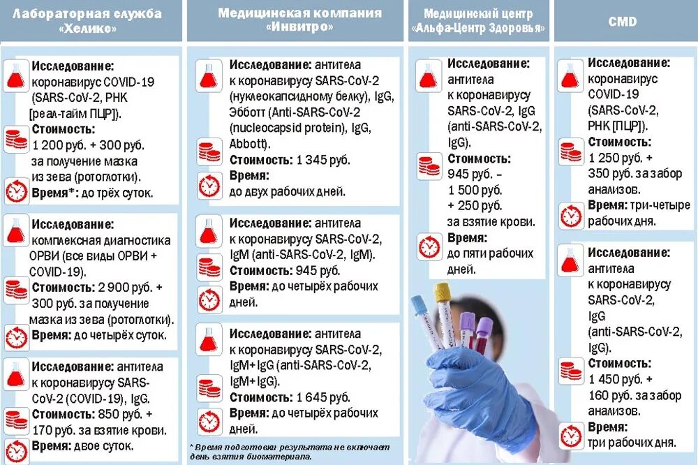 Орви ковид тест. Симптомы температуры. Тест на ОРВИ. Какая температура при коронавирусе. Коронавирус температура.