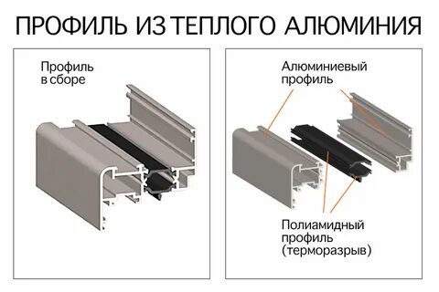 Терморазрыв стеклопакета