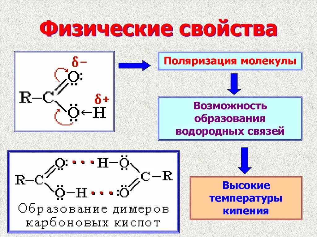 Карбоновые кислоты физ св. Образование водородной связи между молекулами карбоновых кислот. Димер карбоновых кислот. Водородные связи в карбоновых кислотах. Карбоновые кислоты с щелочами