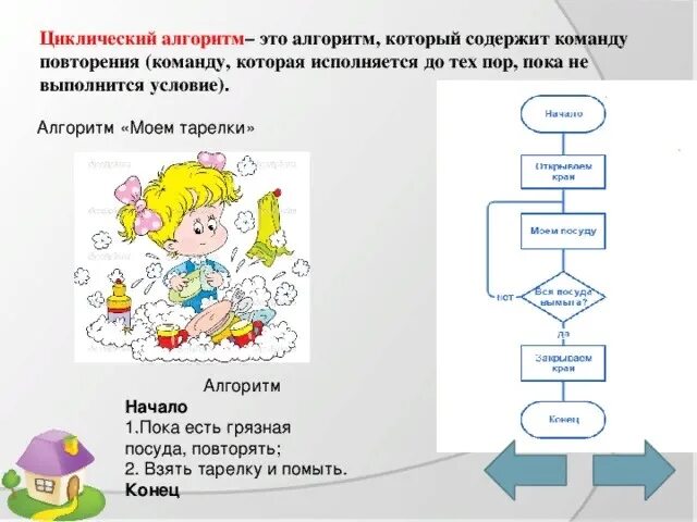 Информатика 7 класс циклы. Циклический алгоритм блок схема 4 класс. Тема циклический алгоритм 3 класс. Циклический алгоритм мытья посуды. Виды алгоритмов для детей.