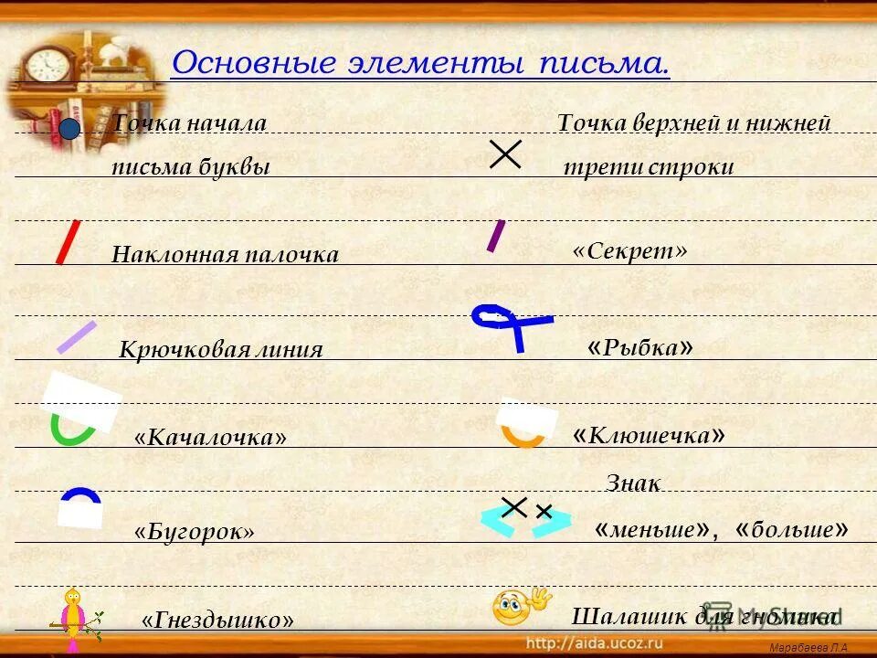 Как называются буквы при письме. Основные элементы письма. названия элементов письма. названия основных элементов букв. названия элементов письменных букв.