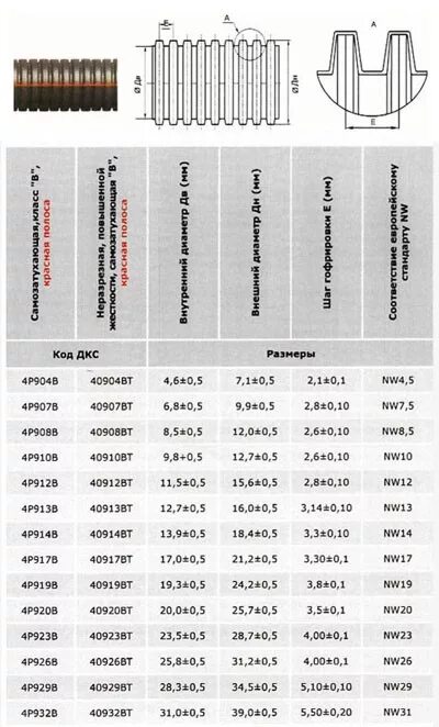 толщина гофрированной трубы. труба гофрированная 575/500 sn8. толщина гофрированной трубы. гофра для кабеля диаметры. толщина гофрированной трубы.