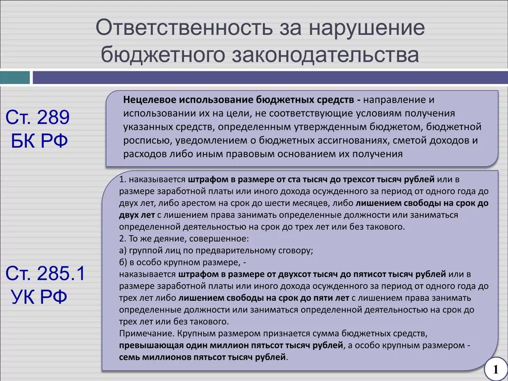 Нарушения в бюджетном учреждении. Нецелевое использование бюджетных средств. Ответственность нецелевое расходование бюджетных средств. Виды нецелевого использования бюджетных средств. Виды ответственности за нецелевое использование средств.