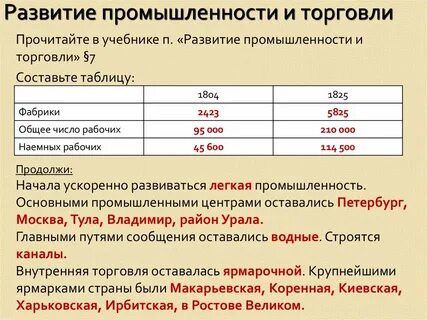 Таблица развития промышленности
