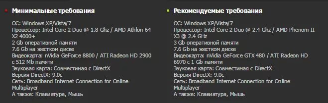 Требования контр страйк. Counter-Strike Global Offensive системные требования. Системные требования КС го. Рекомендуемые системные требования КС го. Counter Strike go системные требования.