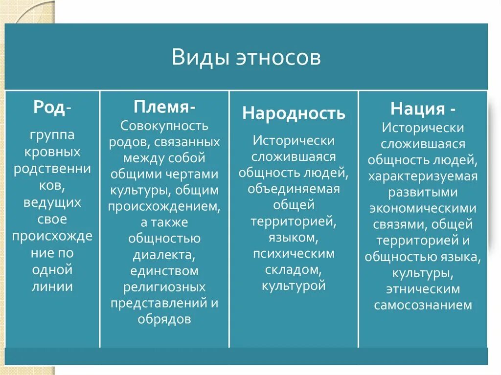 Нации 11 класс