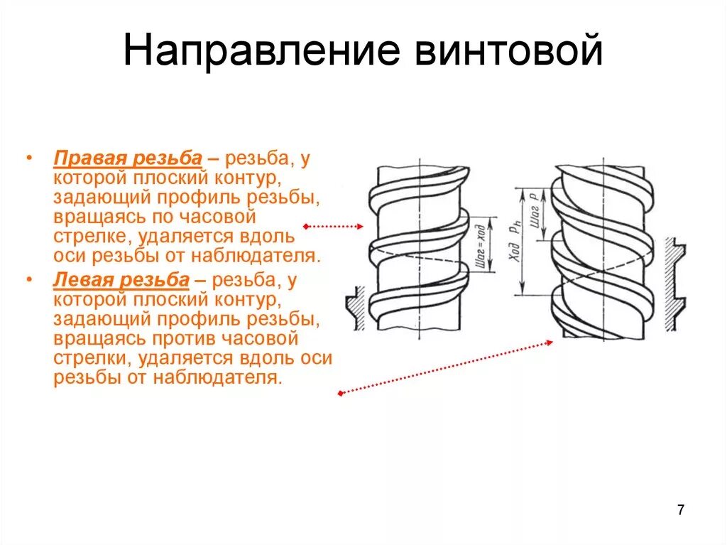 Резьба по направлению винтовой линии. Как определить правая или левая резьба на чертеже. Стандартное направление резьбы. Отличие левой и правой резьбы. Правая резьба в какую