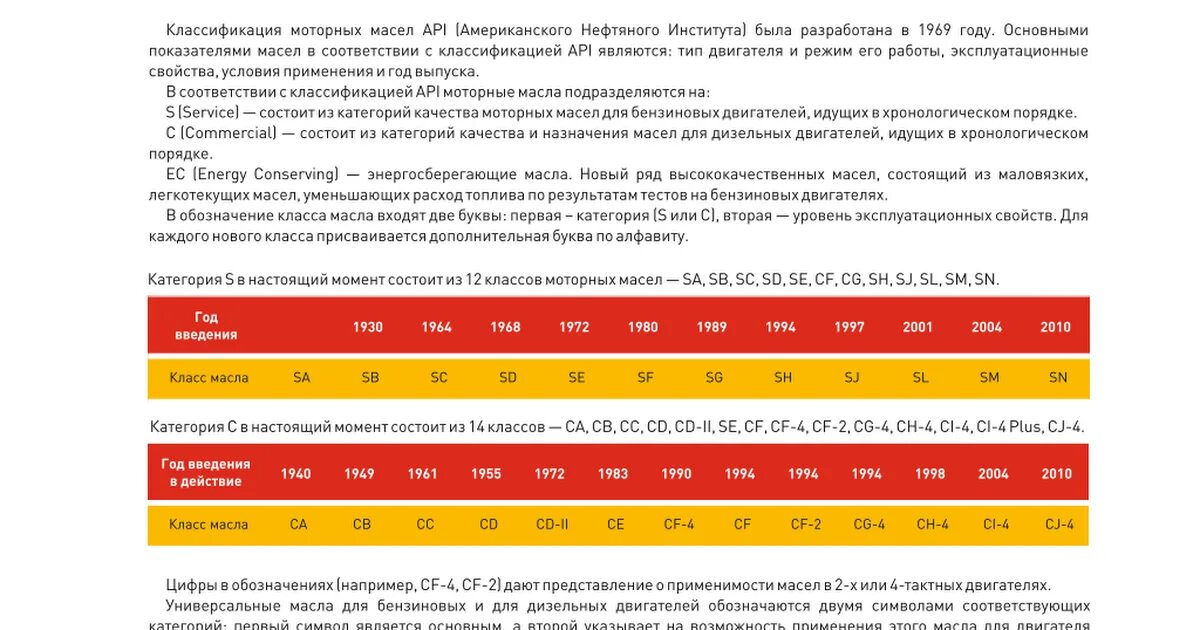 Acea c2 api. Классификация моторных масел SL SN. Классификация моторных масел по АПИ таблица. Классификация дизельного масла по API В таблице. Моторное масло классификация API SN/CF.