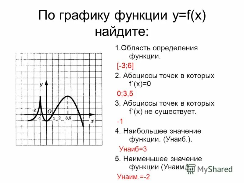 Функция определена на r