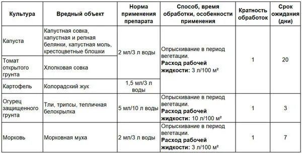 Батрайдер от вредителей инструкция по применению. БАТРАЙДЕР 10мл. (От вредителей) август кор/80шт. БАТРАЙДЕР инструкция по применению для орхидей. БАТРАЙДЕР препарат инструкция по применению для огурцов в теплице.