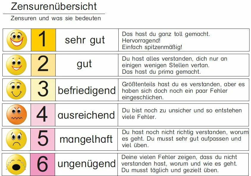 Sie sehr gut. Sehr gut перевод. предложения du tanz sehr gut по немецки. маркировка sehr gut. verstanden.