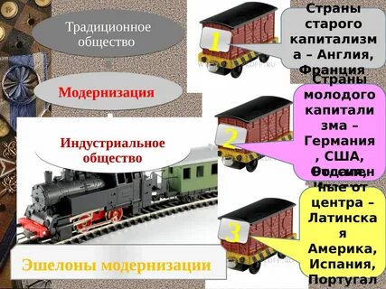 Эшелоны капиталистического развития
