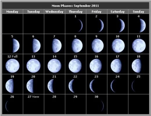 9 апреля какая луна. Фаза Луны 15 августа 2006. Фазы Луны на март 2005. Фаза Луны 22 августа 2006 года.