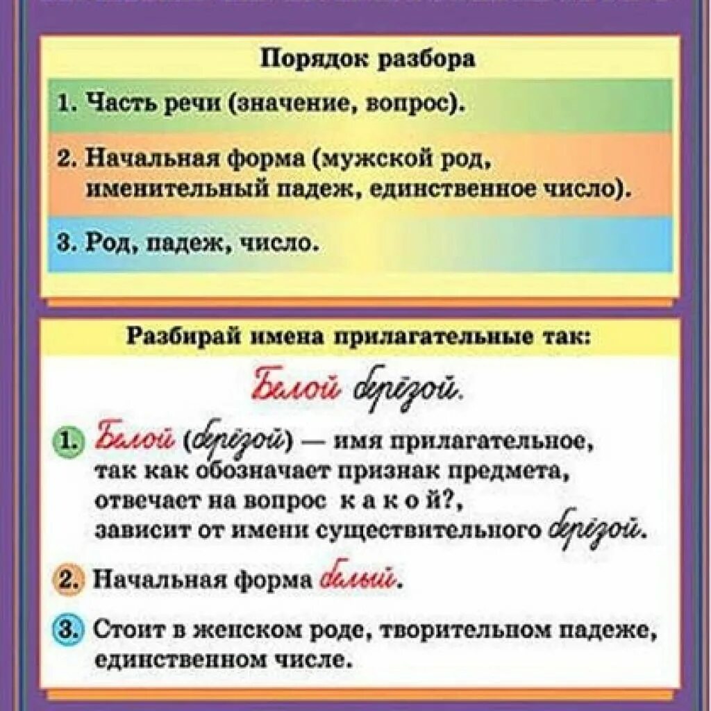 Что такое морфологический разбор 4 класс. Морфологический разбор прилагательное памятка. Морфологический разбор имени прилагательног. Морфологический разбор имени при. Морфологический разбор имени прилагательного.