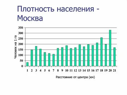 Численность населения москвы в 2023 году