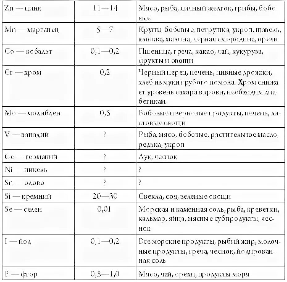 Кобальт питание. Продукты богатые кобальтом таблица. кобальт в каких продуктах содержится больше всего. содержание кобальта в продуктах питания таблица. продукты богатые кобальтом.