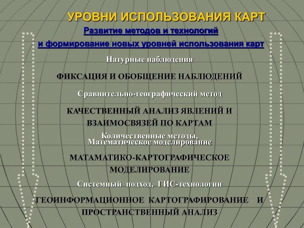 Методы использования карт. Методика использования карточек. Практическое применение карт. Способ использования карт картография.