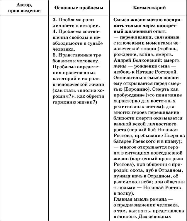 Список проблем для сочинения егэ. Проблемы в сочинении егэ. проблематика в сочинении егэ. проблема в сочинении егэ по русскому. виды проблем в сочинении.