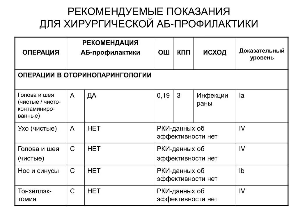 Уровень сложности операции. Анестезиология в схемах и таблицах. Анестезиология и реаниматология в схемах и таблицах. Уровни операций в хирургии. Основы интенсивной терапии и анестезиологии в схемах и таблицах.