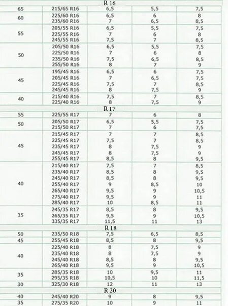 Диаметр диск r17. Ширина диска r16. диаметр шин в сантиметрах таблица r15. диск 17 дюймов диаметр в сантиметрах. диаметр 17 дисков в сантиметрах.
