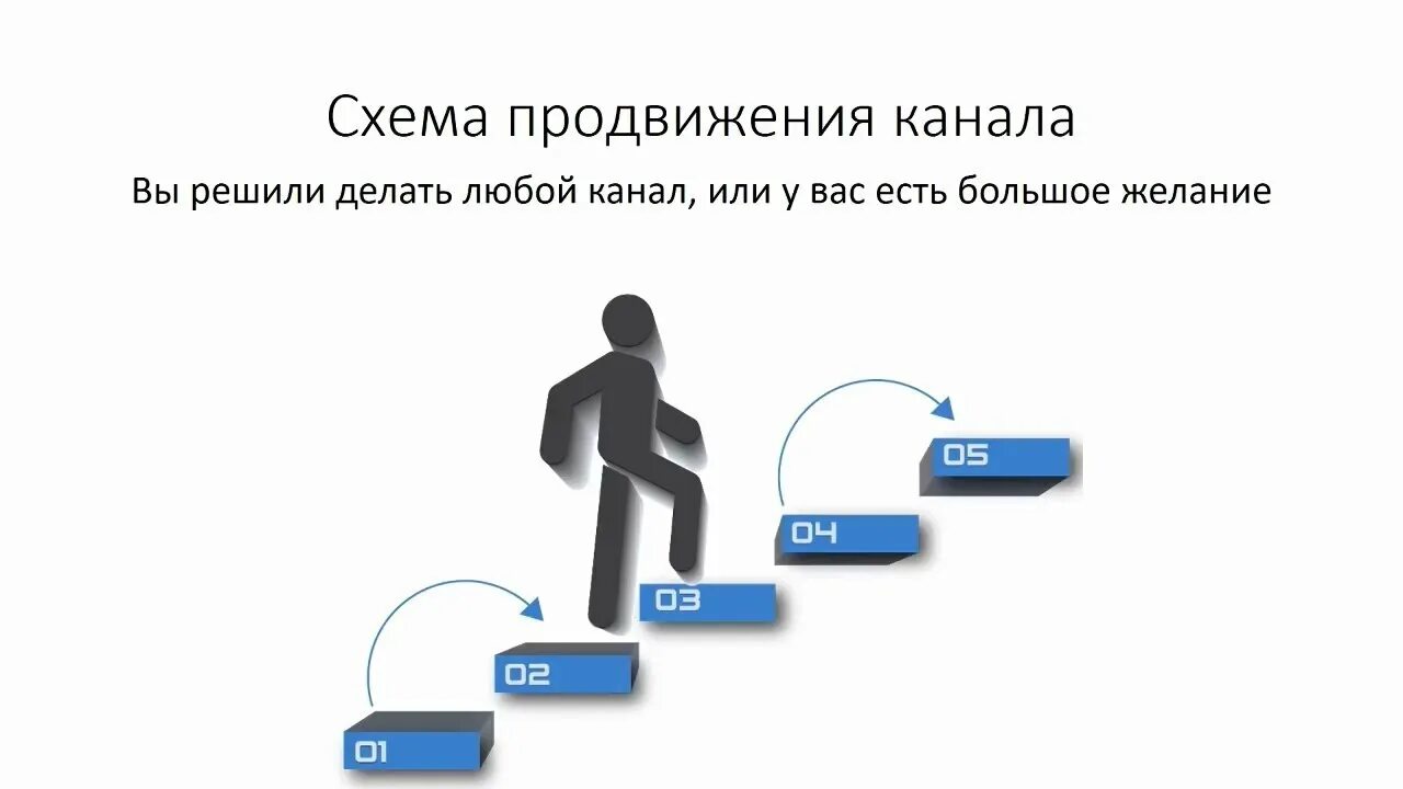 Схема продвижения. Каналы продвижения. Продвижение ютуб канала. Продвижение раскрутка каналов. Продвинуть youtube