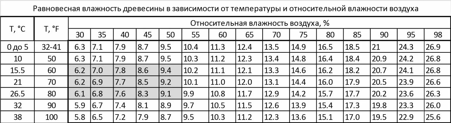 Окружность головы центильные. Центильные таблицы. Центильная таблица для девочек окружность головы. Центильная таблица роста и веса детей. Центильные таблицы для мальчиков окружность головы.