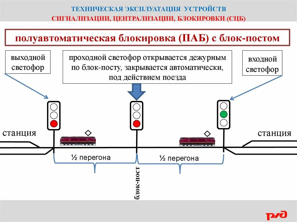 Блокировка пожарной сигнализацией. Полуавтоматическая блокировка принцип действия. Полуавтоматическая блокировка схема движения поездов. Полуавтоматическая блокировка на ЖД. Схема электропитания электрической централизации.