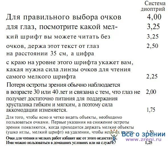 Таблицы для проверки остроты зрения ОчкиОптом