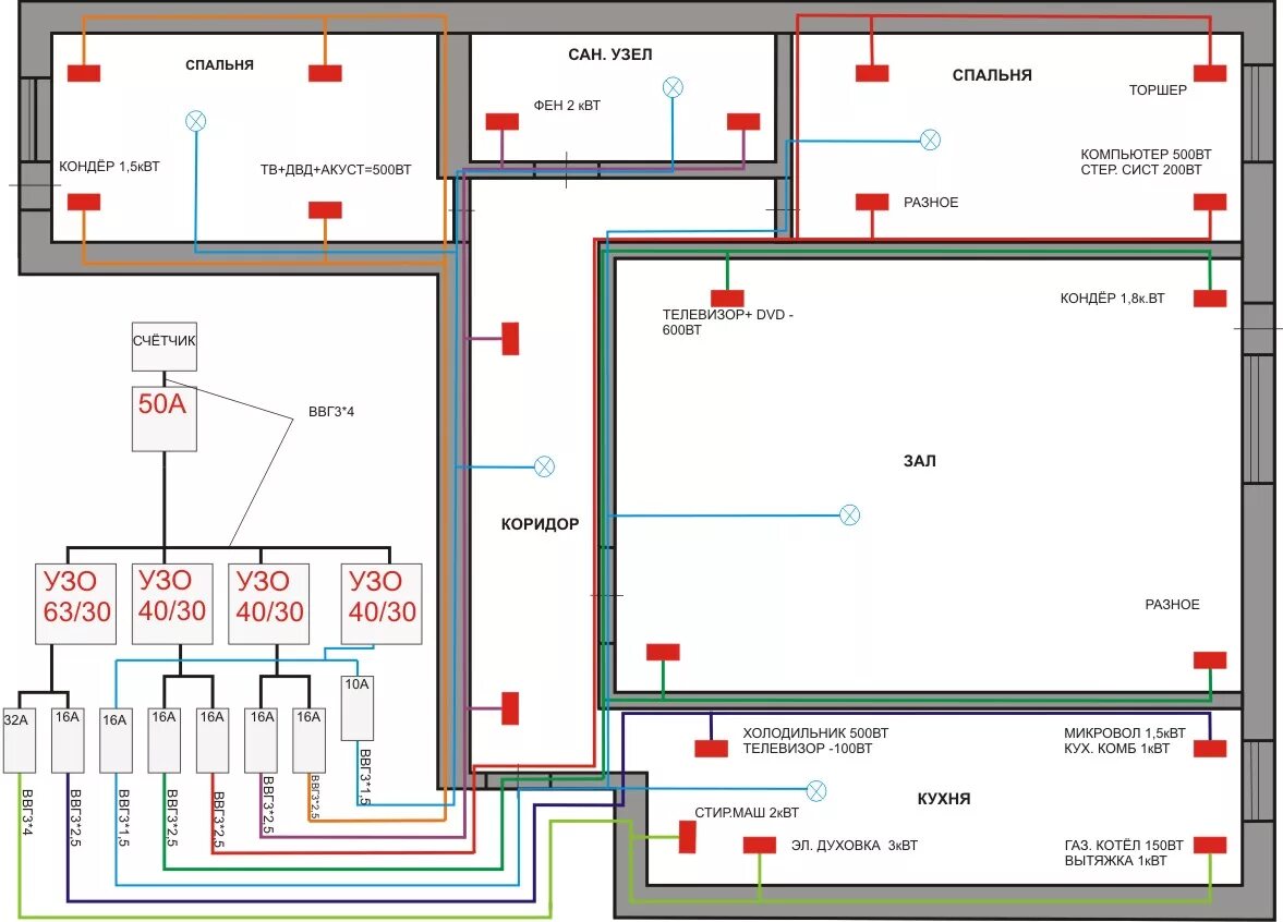 Схема проводки в панельной 3х комнатной квартире. Электрическая схема квартирной электропроводки. Схема разводки электропроводки в трехкомнатной квартире. Схема проводки трехкомнатной квартиры электричество. Электропроводка комнаты