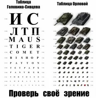Таблица сивцевой орловой