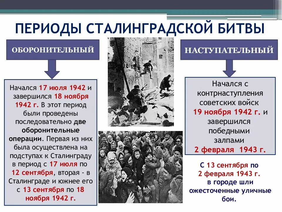 Этапы любой войны. Сталинградская битва (17 июля 1942 — 2 февраля 1943 года). Военные операции Сталинградской битвы таблица. Сталинградская битва (17.07.1942-02.02.1943). Сталинградская битва 2 этапа кратко.