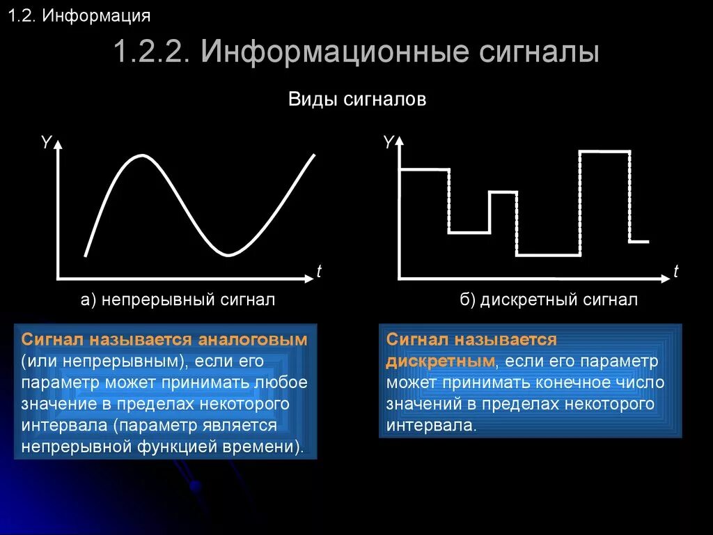 Параметры непрерывного сигнала. Виды сигналов аналоговый цифровой дискретный. Аналоговая форма сигнала. Непрерывный аналоговый сигнал. Дискретная передача сигналов