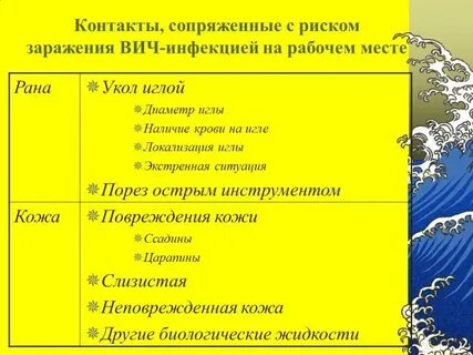 Можно ли заразиться вич через пальцы
