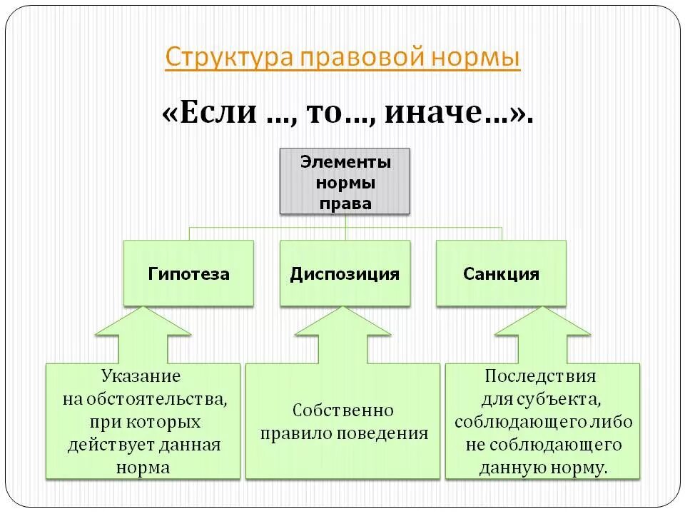 Проект иначе