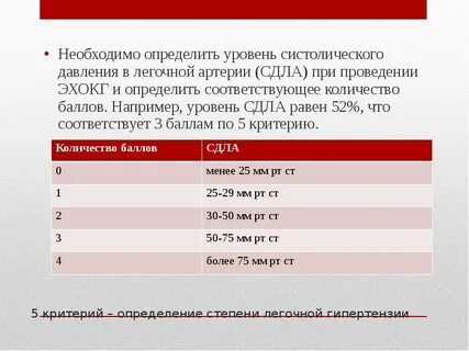 Уровень показателя систолического давления