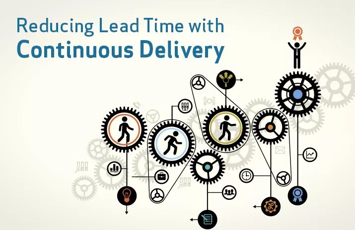 Lead order. Lead time. Delivery lead. Lead time в логистике. Lead time по русски.