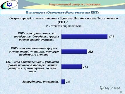 Национальное тестирование