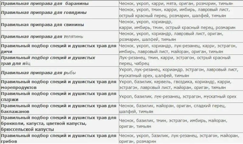 этикетки специй и приправ распечатать: 13 тыс изображений найдено в Яндекс.Карти