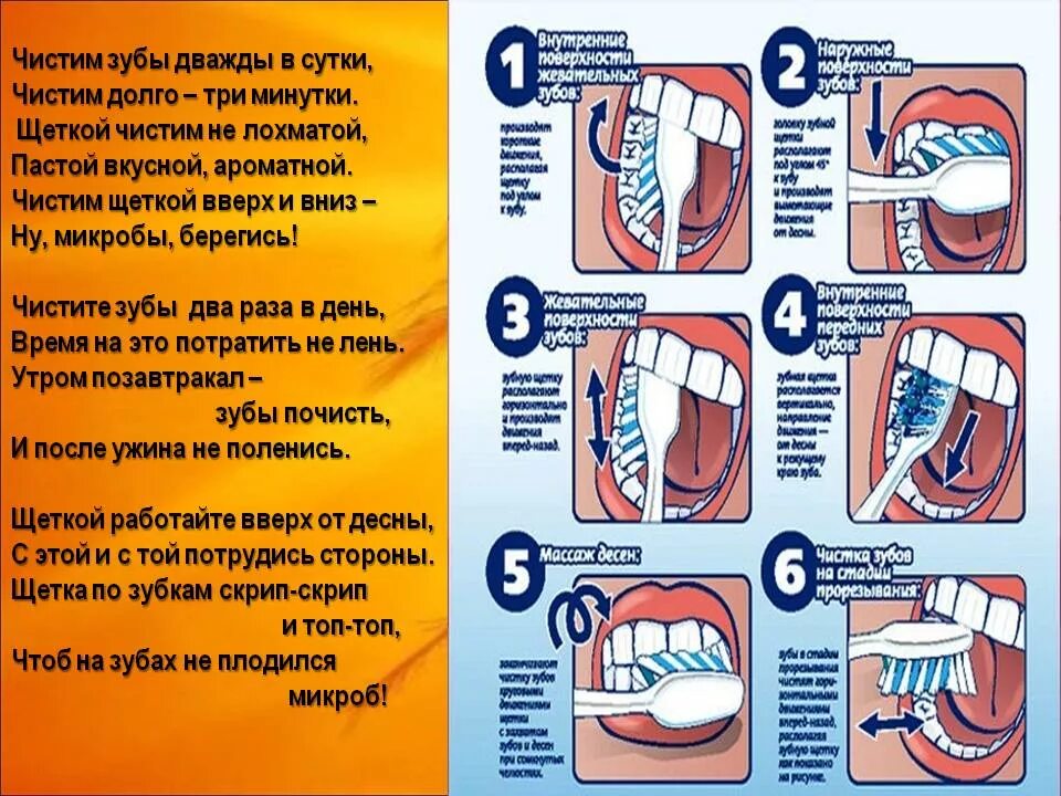 Почему нужно чистить зубы видео. Как правильно чистить зубы. Какпровельно чистить зубы. Алгоритм чистки зубов для дошкольников. Схема правильной чистки зубов.